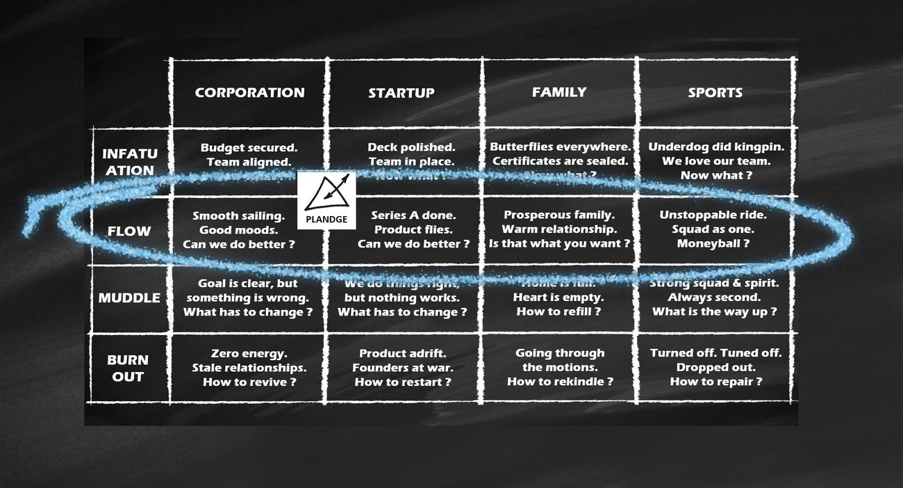 This state across life domains